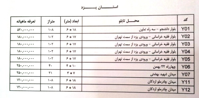 قیمت بیلبوردهای استان یزد