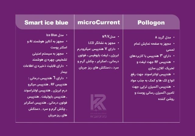 شرکت کارا تجهیز هانا وارد کننده و مجری خدمت و تعمیرات دستگاههای زیبایی در سراسر ایران