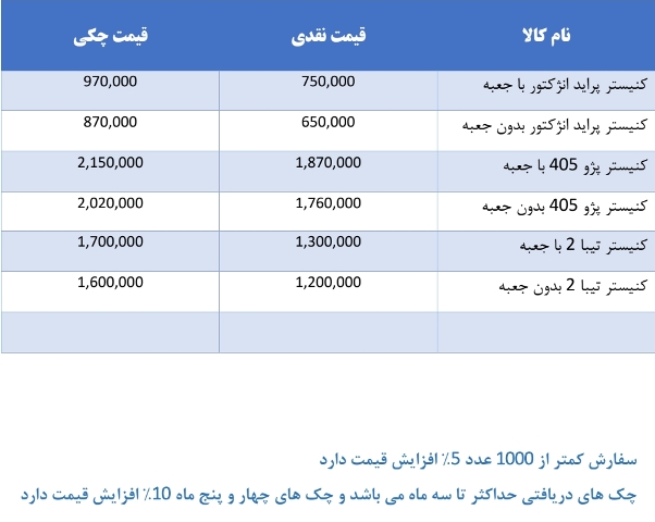 کنیستر بنزین (استکان تبخیر) برای پراید ،تیبا و ریو تهران